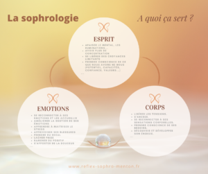 A quoi sert la sophrologie ? Aligner l'esprit, le corps et les émotions.